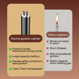Rechargeable Incense Lighter