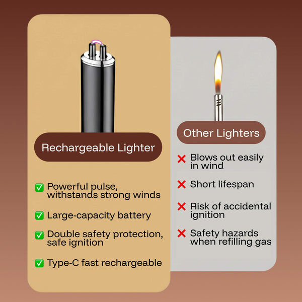 Rechargeable Incense Lighter